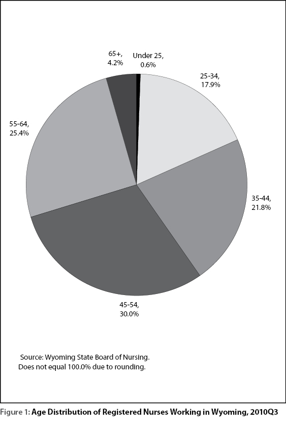 figure1