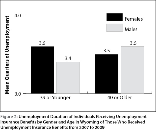 figure2