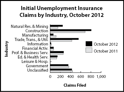 ic_industry