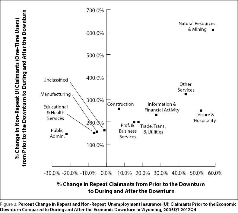 figure2