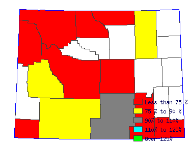 Wages in other areas
