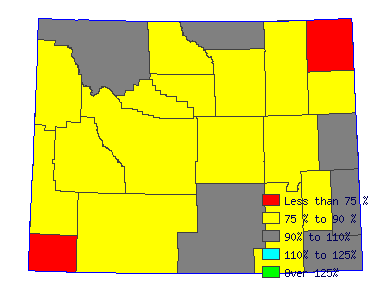 Wages in other areas