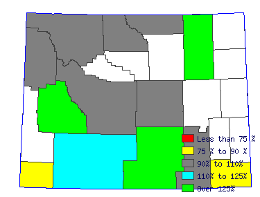 Wages in other areas