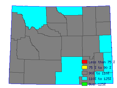 Wages in other areas