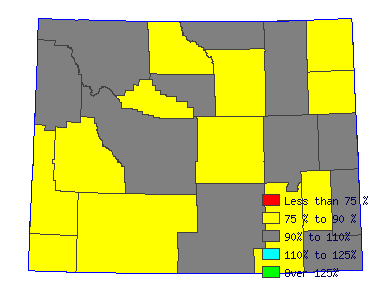 Wages in other areas