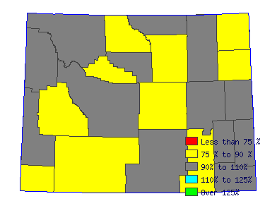 Wages in other areas