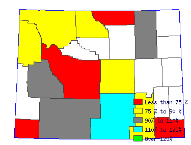 Wages in other areas