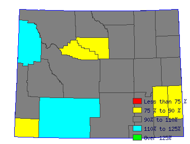 Wages in other areas