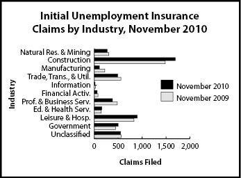 ic_industry