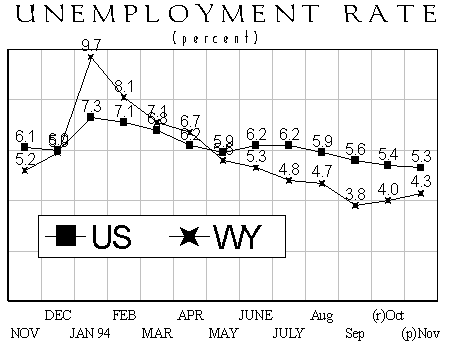 Unemployment Rate