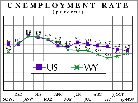 Unemployment Rate