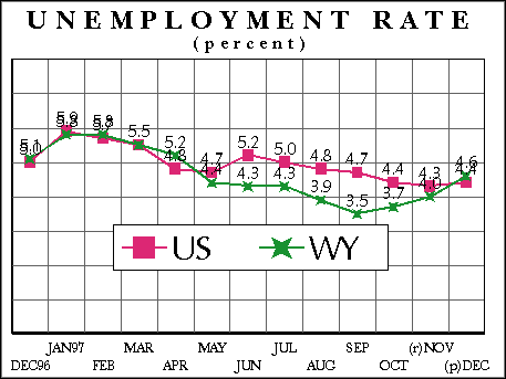 Unemployment Rate