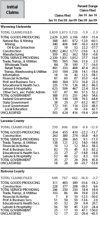 initial_claims