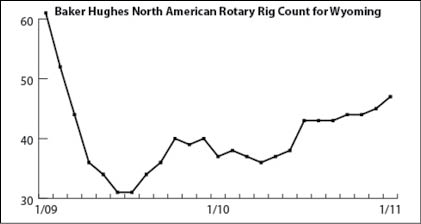 bakerhughes