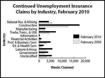 cc_industry