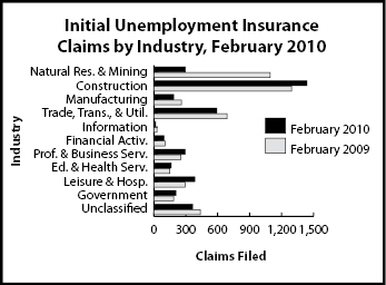 ic_industry
