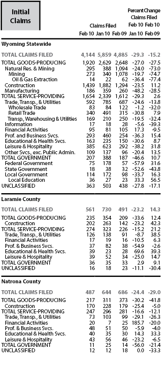 initial_claims