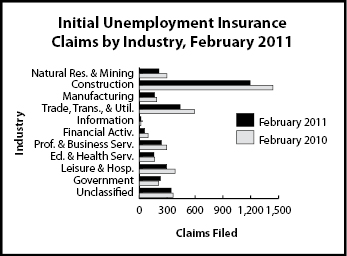 ic_industry