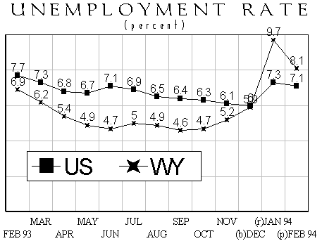 Unemployment Rate