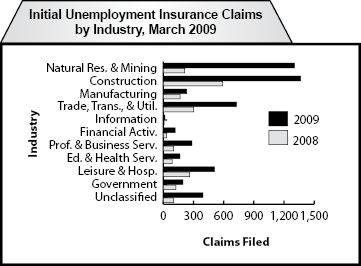 ic_industry