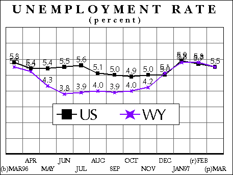 Unemployment Rate