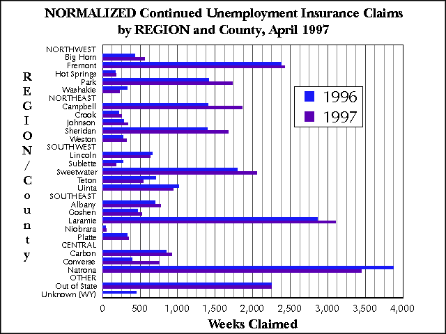 Wyoming (Statewide) Unemployment Insurance, Normalized Continued Claims by REGION and County