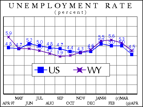 Unemployment Rate