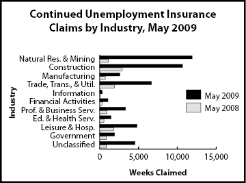 cc_industry