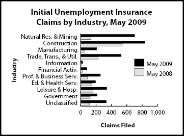 ic_industry