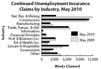 cc_industry