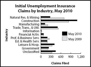 ic_industry