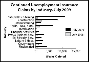 cc_industry