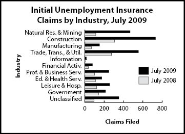 ic_industry