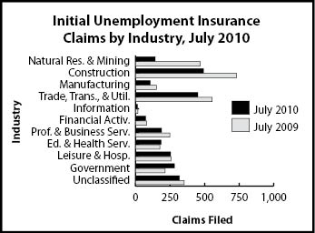 ic_industry