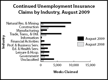 cc_industry