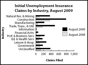ic_industry