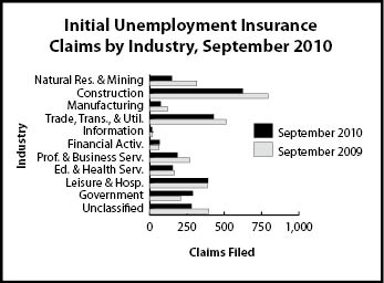 ic_industry