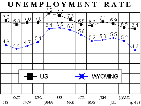 Unemployment Rate