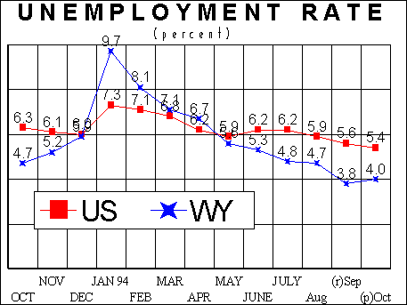 Unemployment Rate