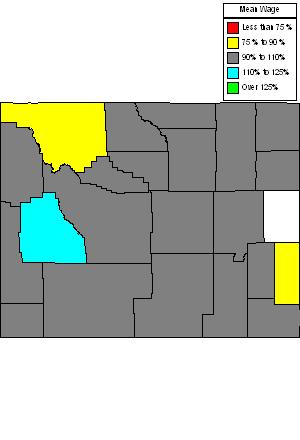 Wages in other areas