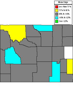 Wages in other areas