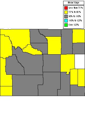 Wages in other areas