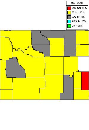 Wages in other areas