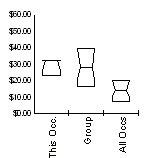 Box and Whisker for Financial Managers (11-3031) in Teton County, Wyoming