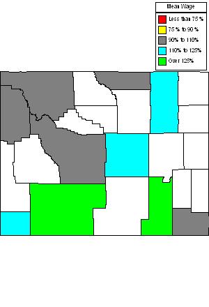 Wages in other areas