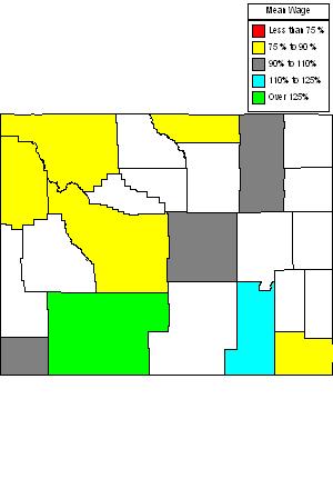 Wages in other areas