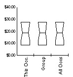 Box and Whisker for Total all occupations (00-0000) in Sweetwater County, Wyoming