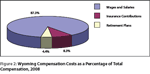 figure2