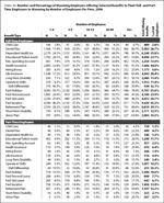 table3b