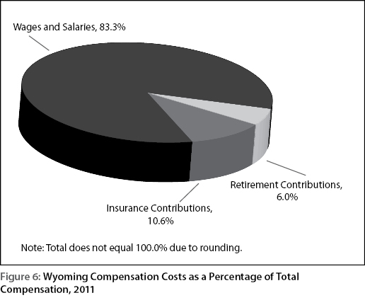 figure6